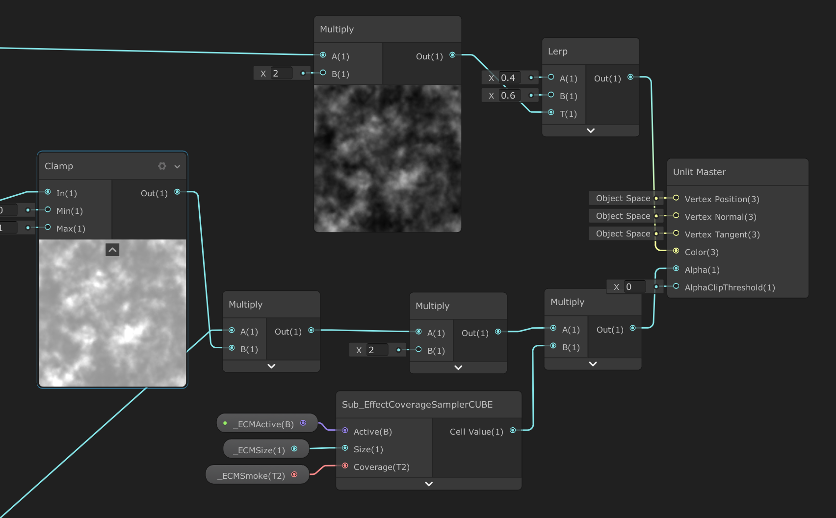 Using Effect Coverage Maps for Elemental Effects in Unity | MobiusCode Dev